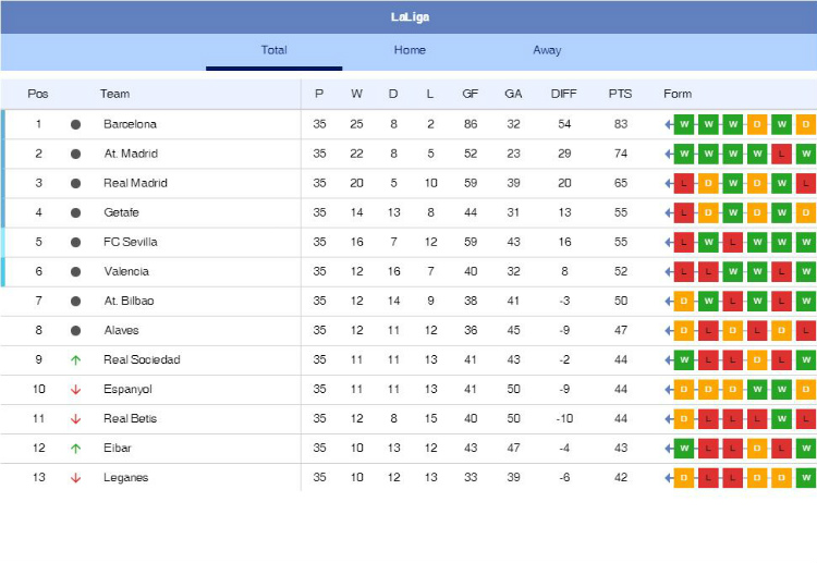 Can Espanyol take advantage of Diego Costa's absence to finished in their deserved position at La Liga table